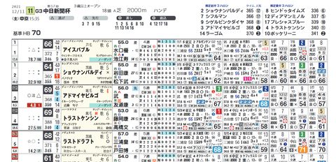 中日新聞杯２
