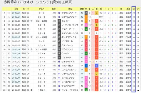 赤岡騎手