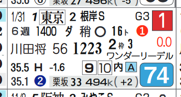 レッドルゼル（根岸Ｓ）
