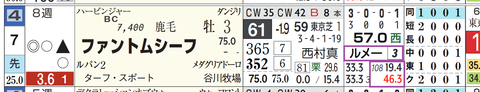 ファントムシーフ(ルメール騎手)