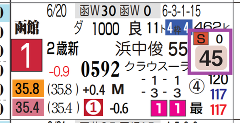ノリヤンモーニン（新馬）