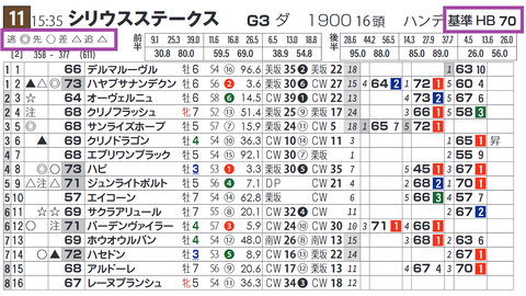 サンライズホープ（「推定前半３ハロン」１位）