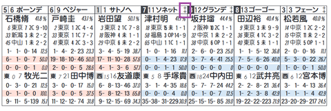 ソネットフレーズ（「ノーザンＦ系」）