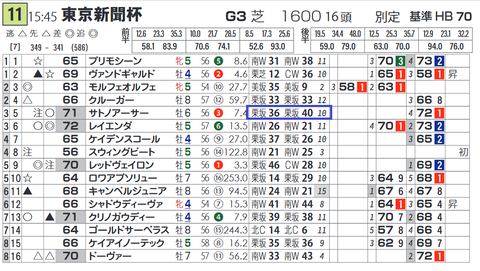サトノアーサー（「追切指数」）