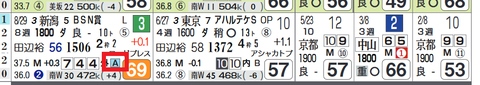 中山11Ｒ２