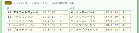 福島６Ｒ２