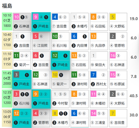 福島１Ｒ０