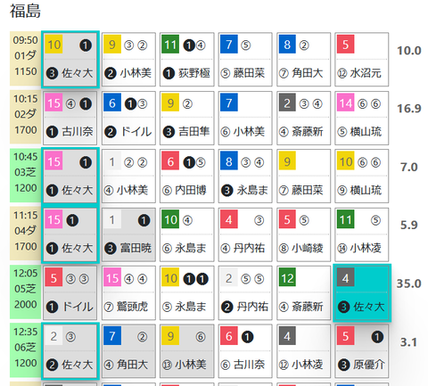 福島１Ｒ０