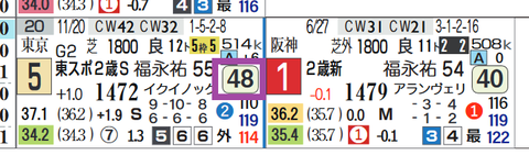 レッドベルアーム(東京スポーツ杯2歳S)