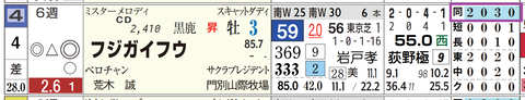 東京９Ｒ２