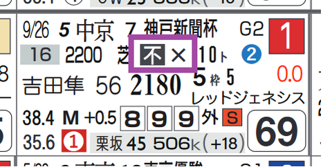 ステラヴェローチェ（「馬場レベル」）