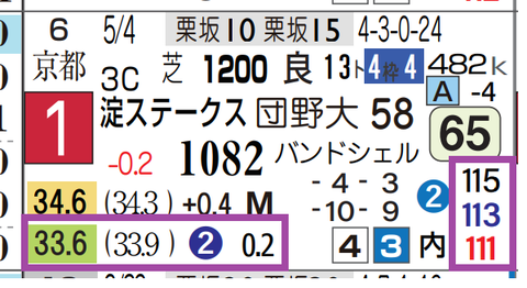 ヤマニンアルリフラ（淀Ｓ）