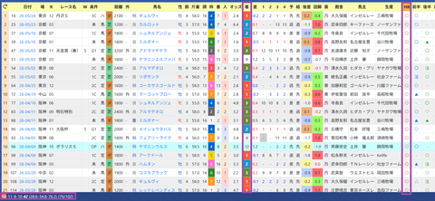 武豊騎手２