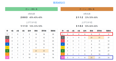 新潟の馬場傾向