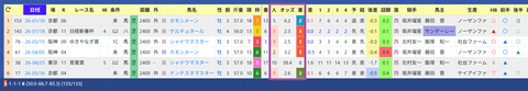 杉山晴紀厩舎２