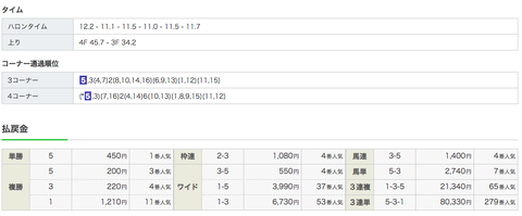 スクリーンショット 2019-12-25 22.07.26