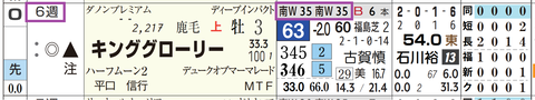 キンググローリー（「追切指数」）