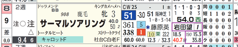 阪神9R2