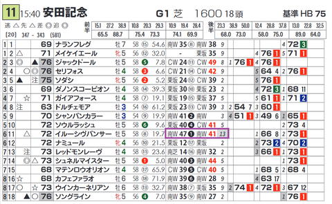 イルーシヴパンサー（「追切指数」）