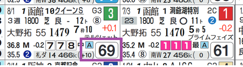 サトノセシル（クイーンＳ）