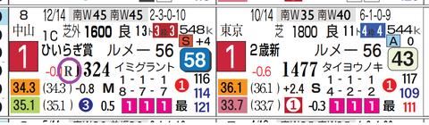 新潟６Ｒ