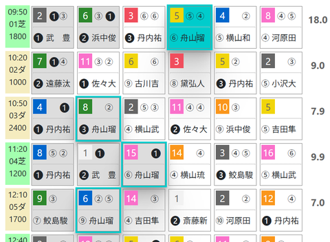 函館１Ｒ０