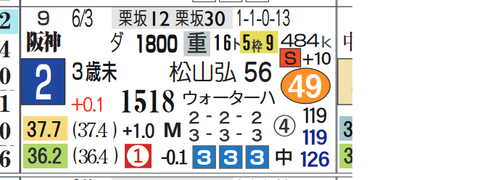 阪神３Ｒ