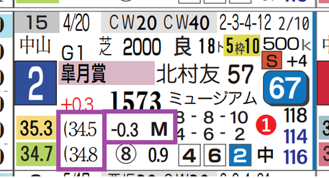 クロワデュノール(皐月賞)