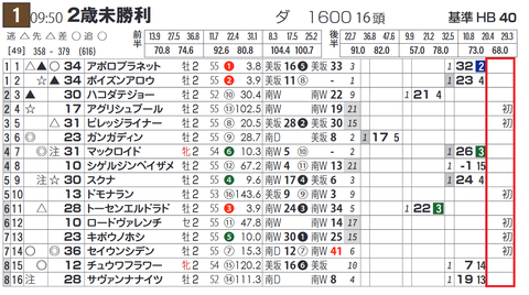 東京１Ｒ