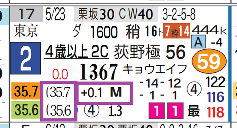 小倉１０Ｒ