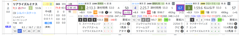 リアライズルミナス