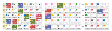 「HBリスト」カペラS