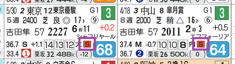 ステラヴェローチェ(近2走)