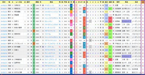 友道康夫厩舎２