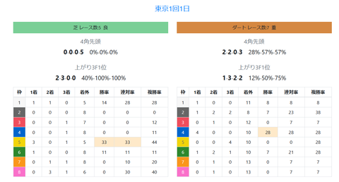 土曜の芝1