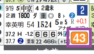 中京２Ｒ