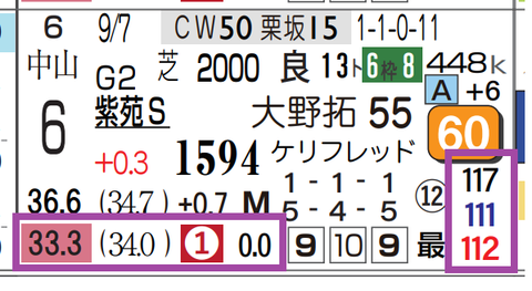 阪神８Ｒ