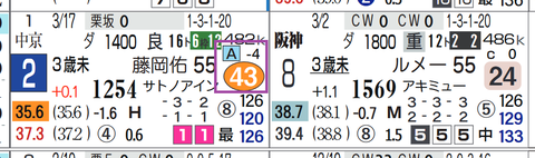 阪神１Ｒ