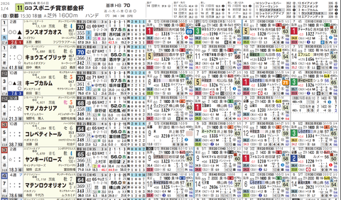 京都金杯１