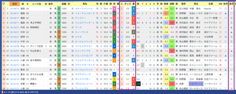 上原佑紀厩舎２