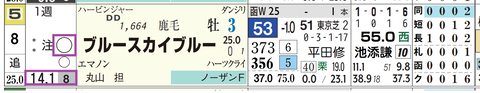 札幌３Ｒ２