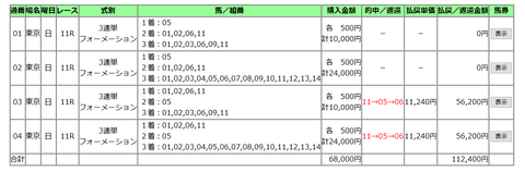 安田記念の馬券