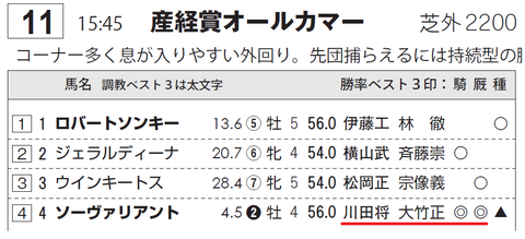 ソーヴァリアント（サンスポ）