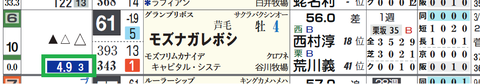 阪神10R3