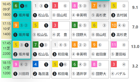 中京９Ｒ