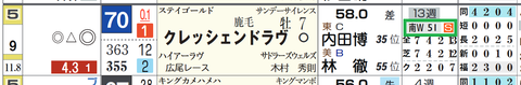 クレッシェンドラヴ（「追切指数」）