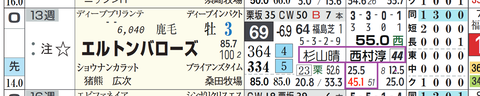 エルトンバローズ（「騎手×厩舎成績」）