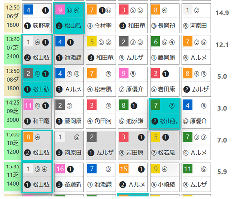 阪神６Ｒ０