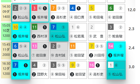 阪神９Ｒ０