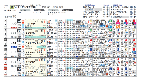 エリザベス女王杯２